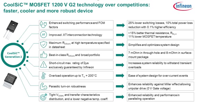 Infineon Technologies CoolSiC™ 1200V G2 Silicon Carbide MOSFETs